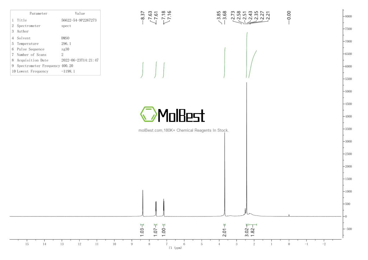 Phổ kiểm tra mẫu thực (NMR) của 56622-54-9