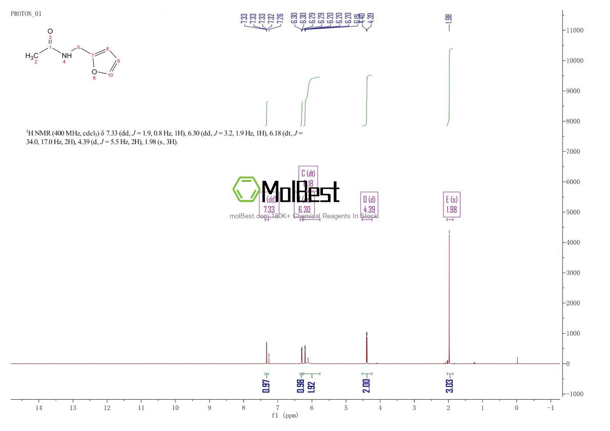 Spektrum pengujian sampel fisik (NMR) 5663-62-7