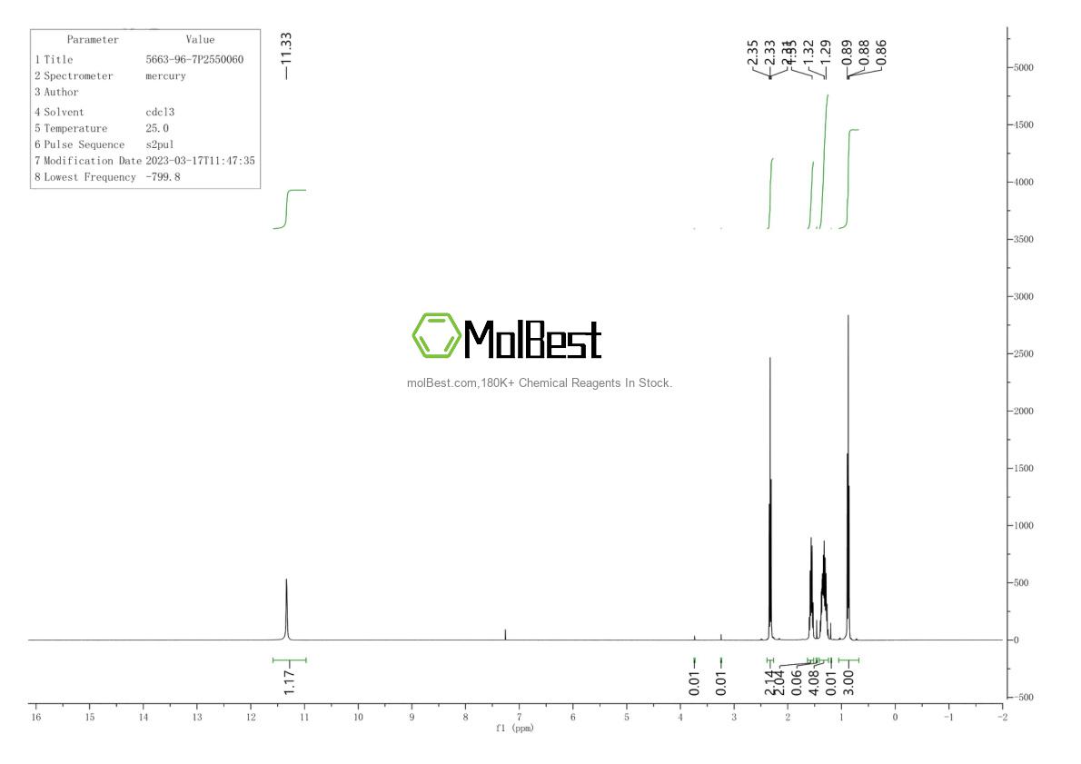 Physical sample testing spectrum (NMR) of 5663-96-7