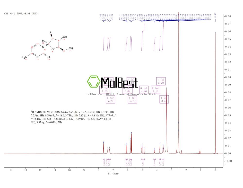 Espectro de teste de amostra física (NMR) de 56632-83-8