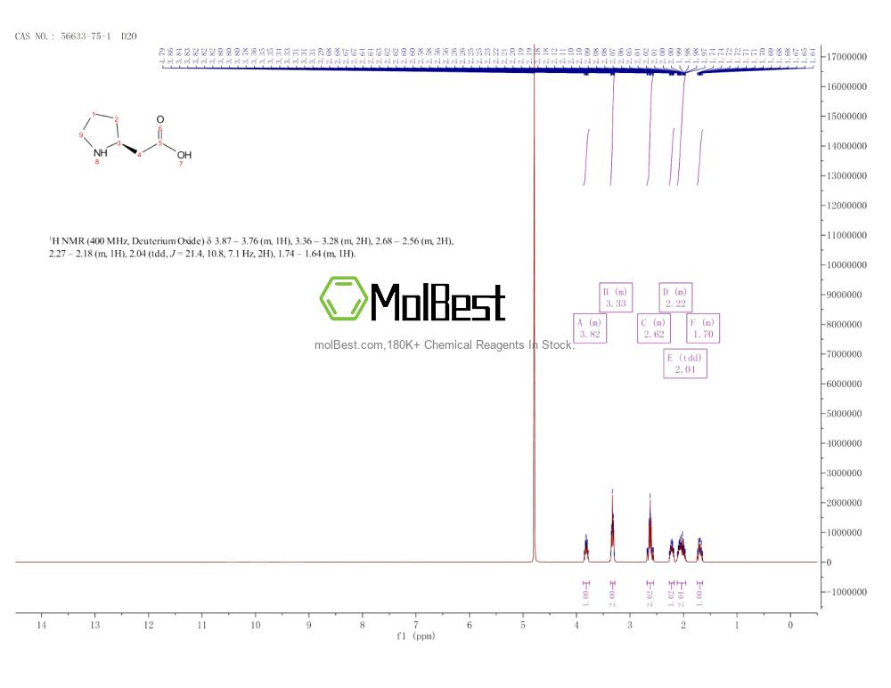 Physical sample testing spectrum (NMR) of 56633-75-1