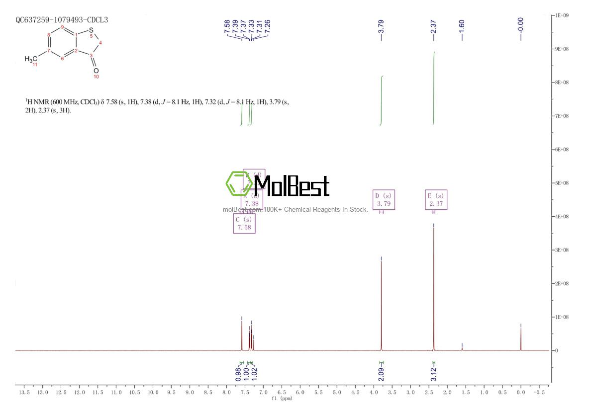 Physical sample testing spectrum (NMR) of 56639-88-4