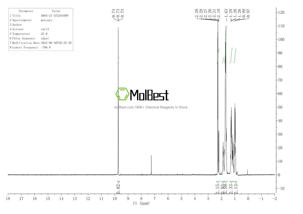 Spektrum pengujian sampel fisik (NMR) 5664-21-1