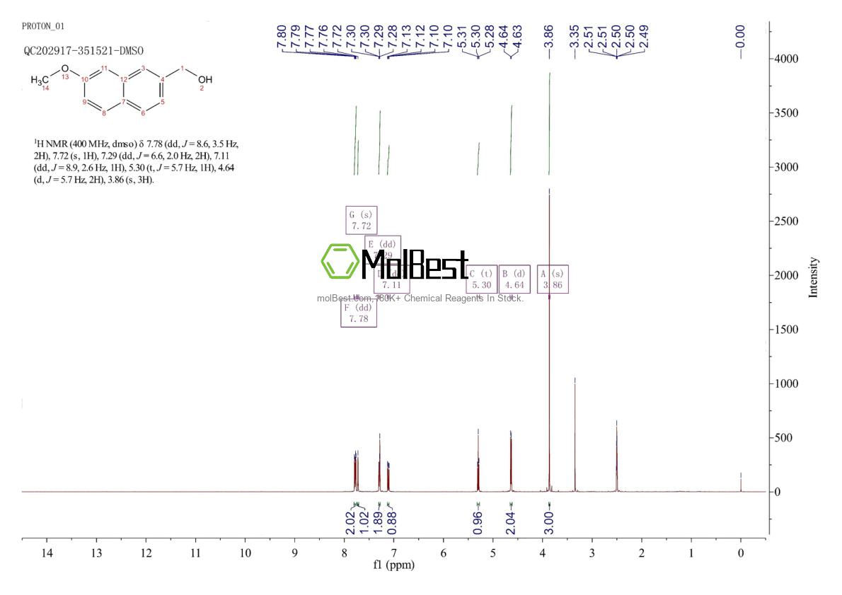 Spektrum pengujian sampel fisik (NMR) 5665-20-3