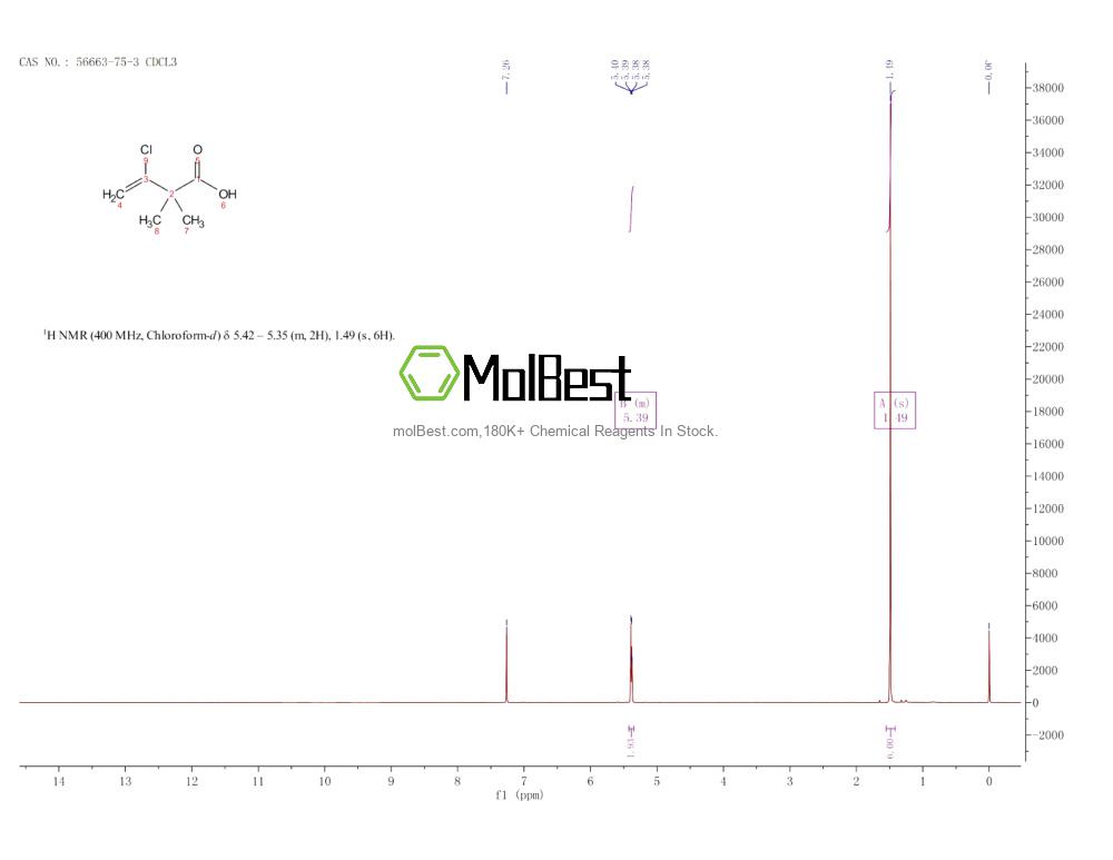 Physical sample testing spectrum (NMR) of 56663-75-3