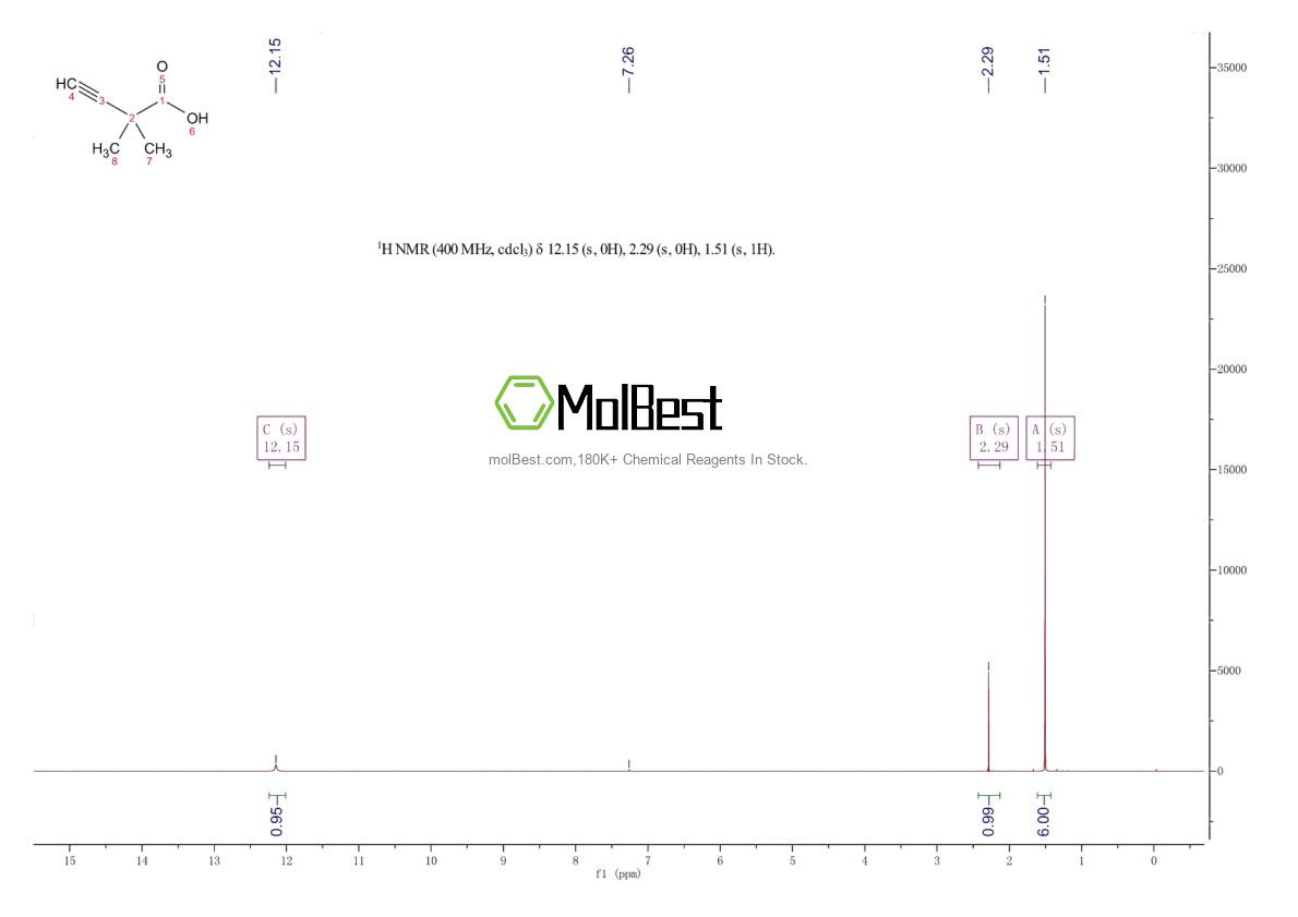 Physical sample testing spectrum (NMR) of 56663-76-4