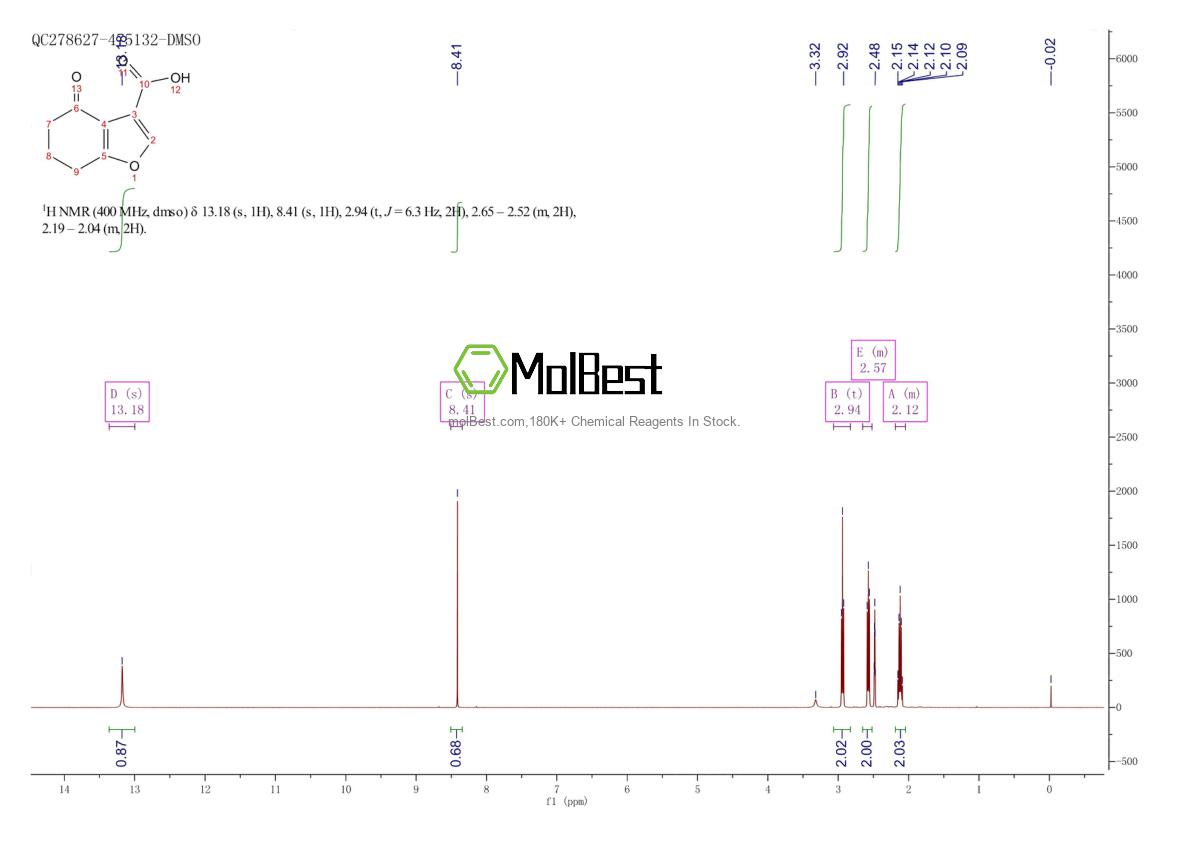 Spektrum pengujian sampel fisik (NMR) 56671-28-4