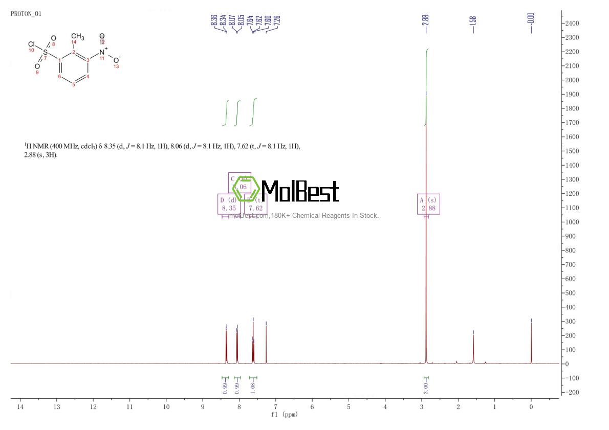 Phổ kiểm tra mẫu thực (NMR) của 56682-04-3