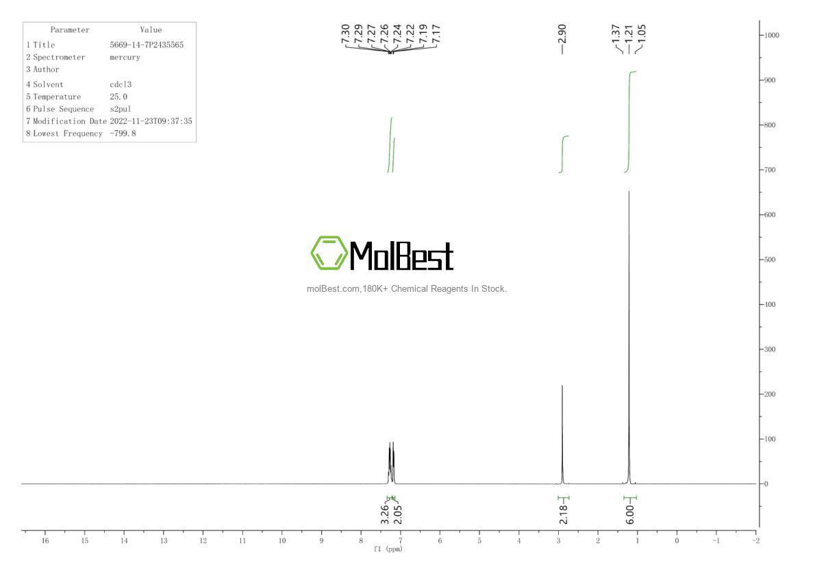 Physical sample testing spectrum (NMR) of 5669-14-7