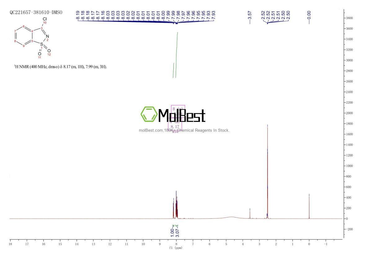Spektrum pengujian sampel fisik (NMR) 567-19-1