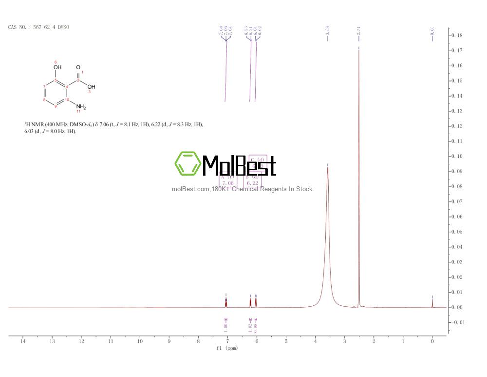 Spektrum pengujian sampel fisik (NMR) 567-62-4