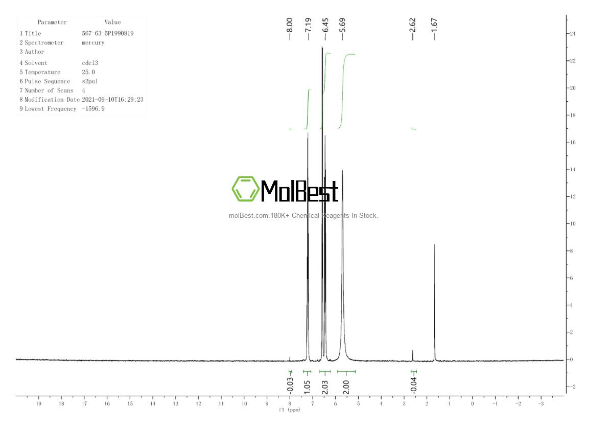 Phổ kiểm tra mẫu thực (NMR) của 567-63-5