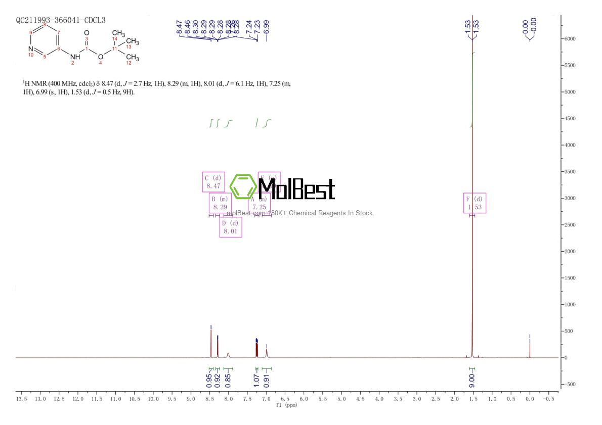 Physical sample testing spectrum (NMR) of 56700-70-0