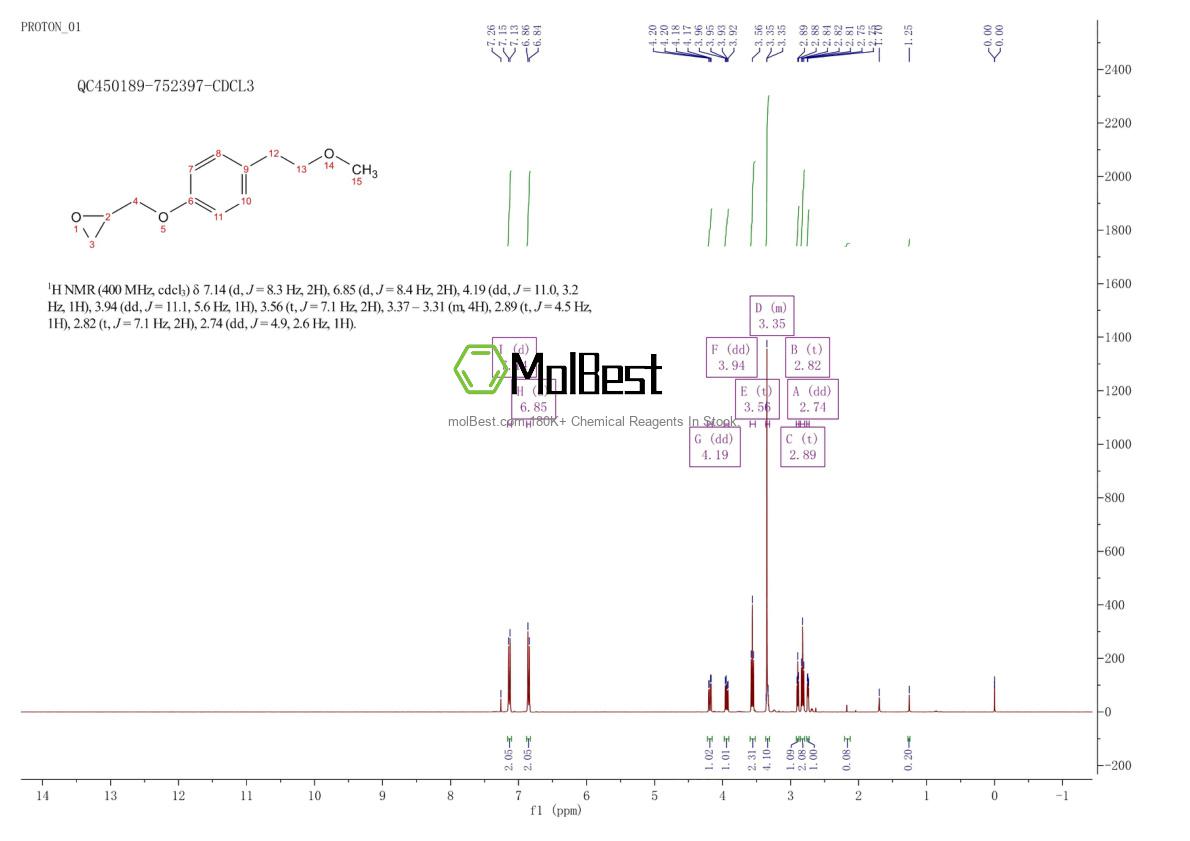 Physical sample testing spectrum (NMR) of 56718-70-8