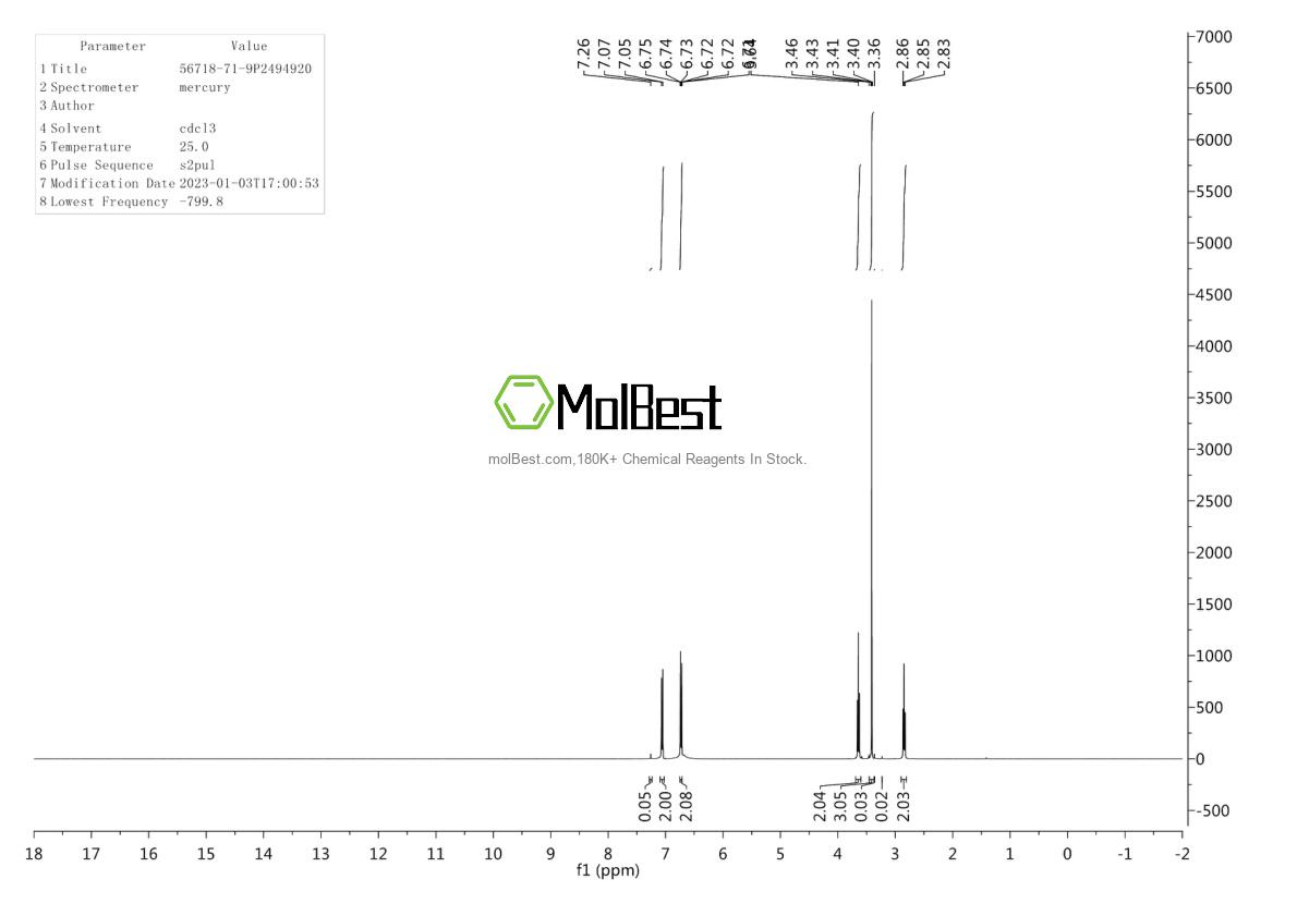 Physical sample testing spectrum (NMR) of 56718-71-9