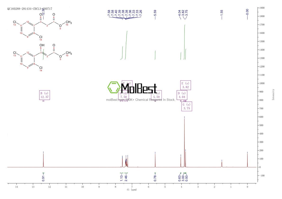 Phổ kiểm tra mẫu thực (NMR) của 56719-68-7