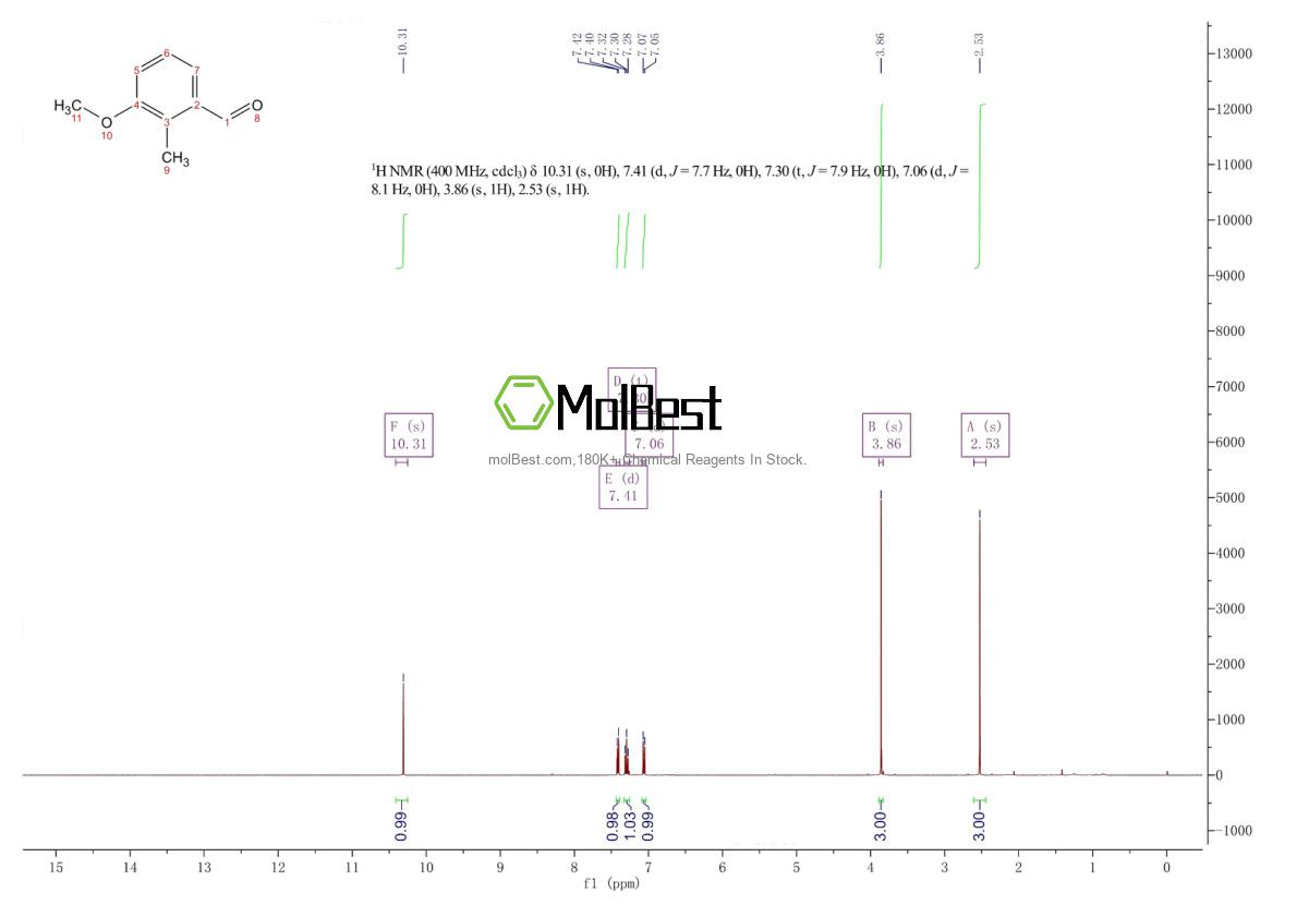 Phổ kiểm tra mẫu thực (NMR) của 56724-03-9