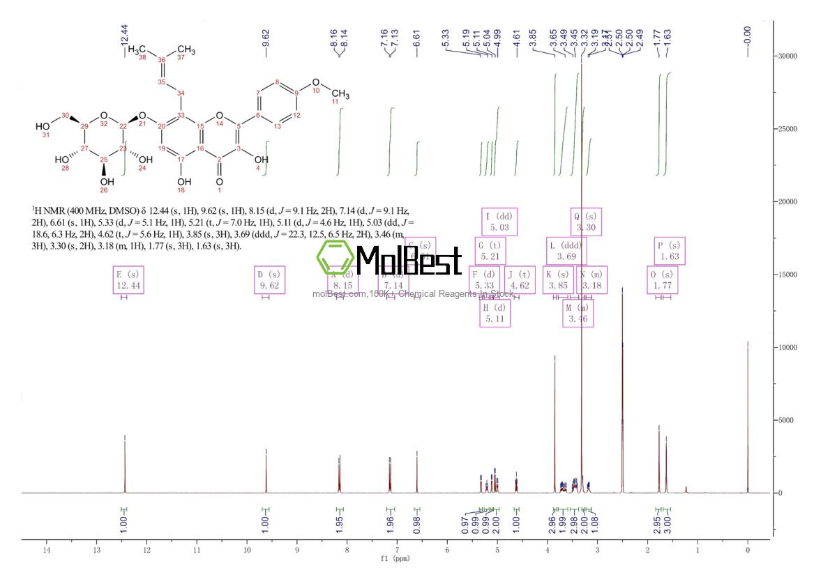 Phổ kiểm tra mẫu thực (NMR) của 56725-99-6