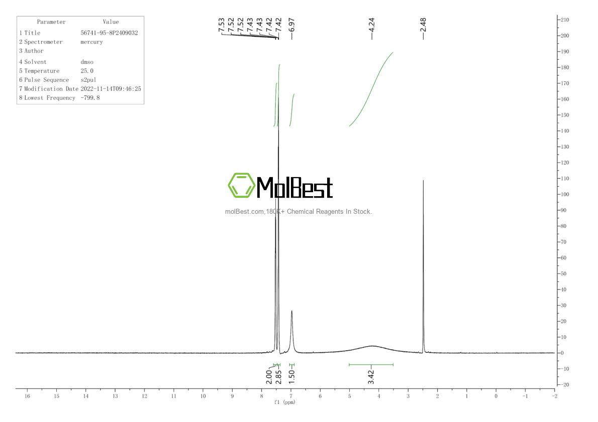 Phổ kiểm tra mẫu thực (NMR) của 56741-95-8