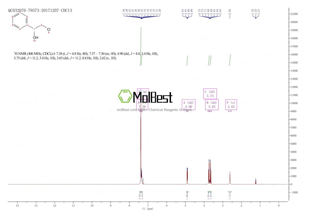 Physical sample testing spectrum (NMR) of 56751-12-3