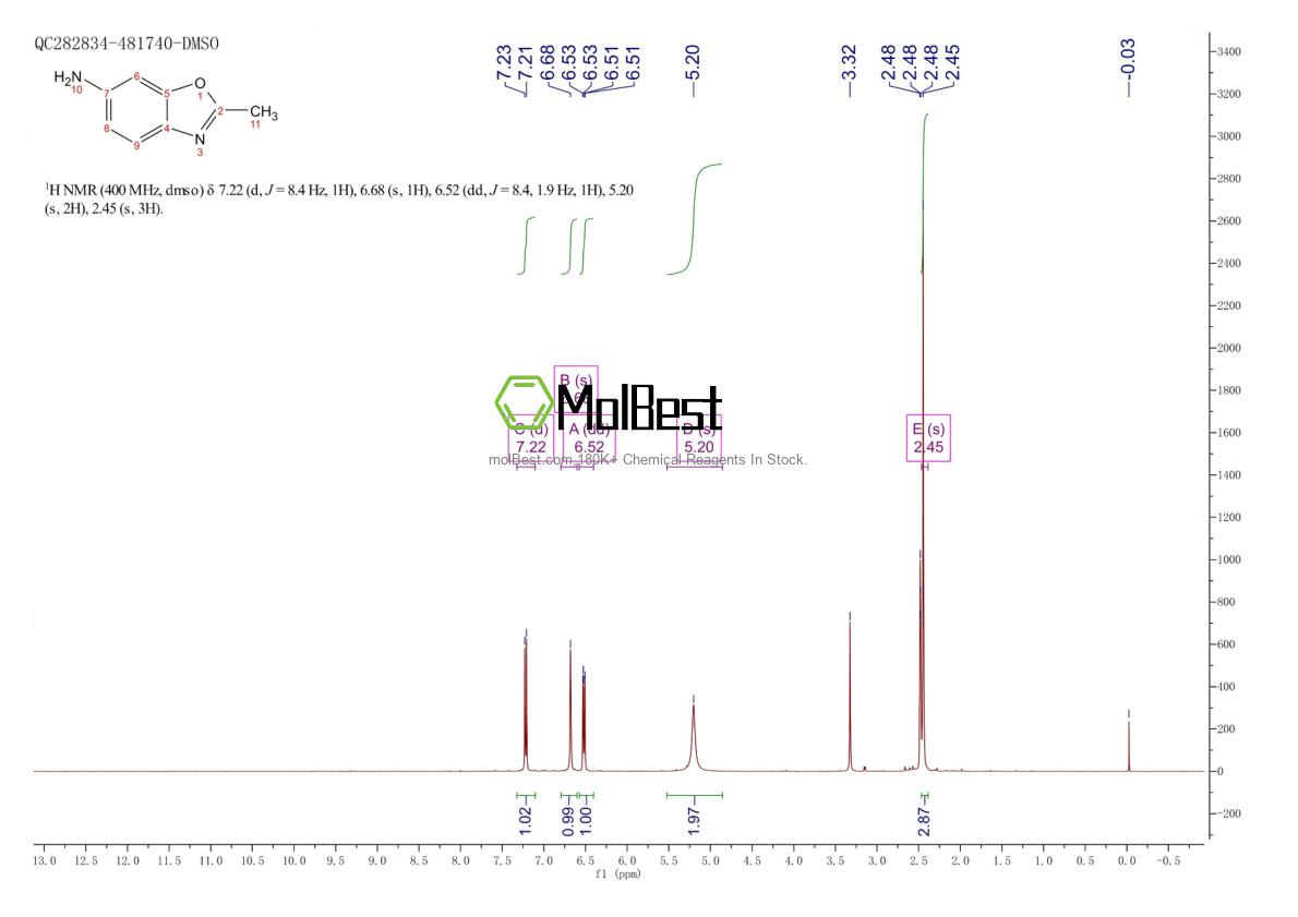 Phổ kiểm tra mẫu thực (NMR) của 5676-60-8