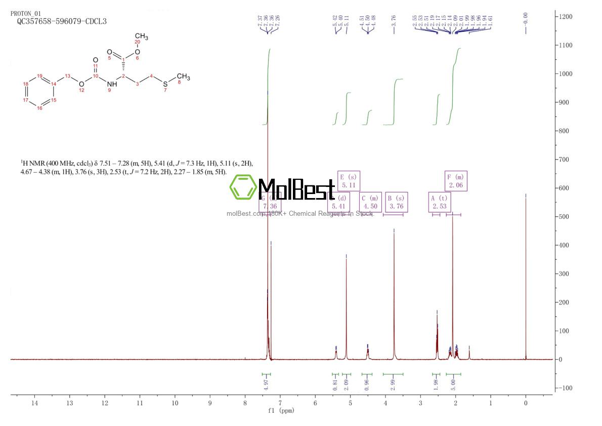 56762-93-7 fiziksel numune test spektrumu (NMR)