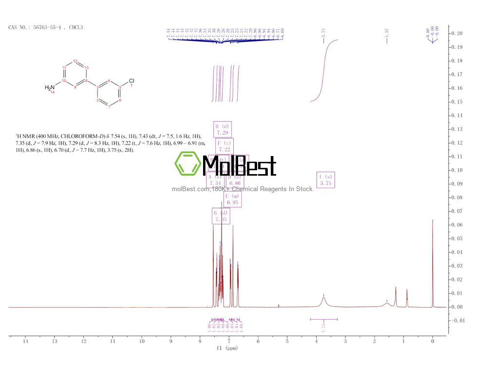 Phổ kiểm tra mẫu thực (NMR) của 56763-55-4