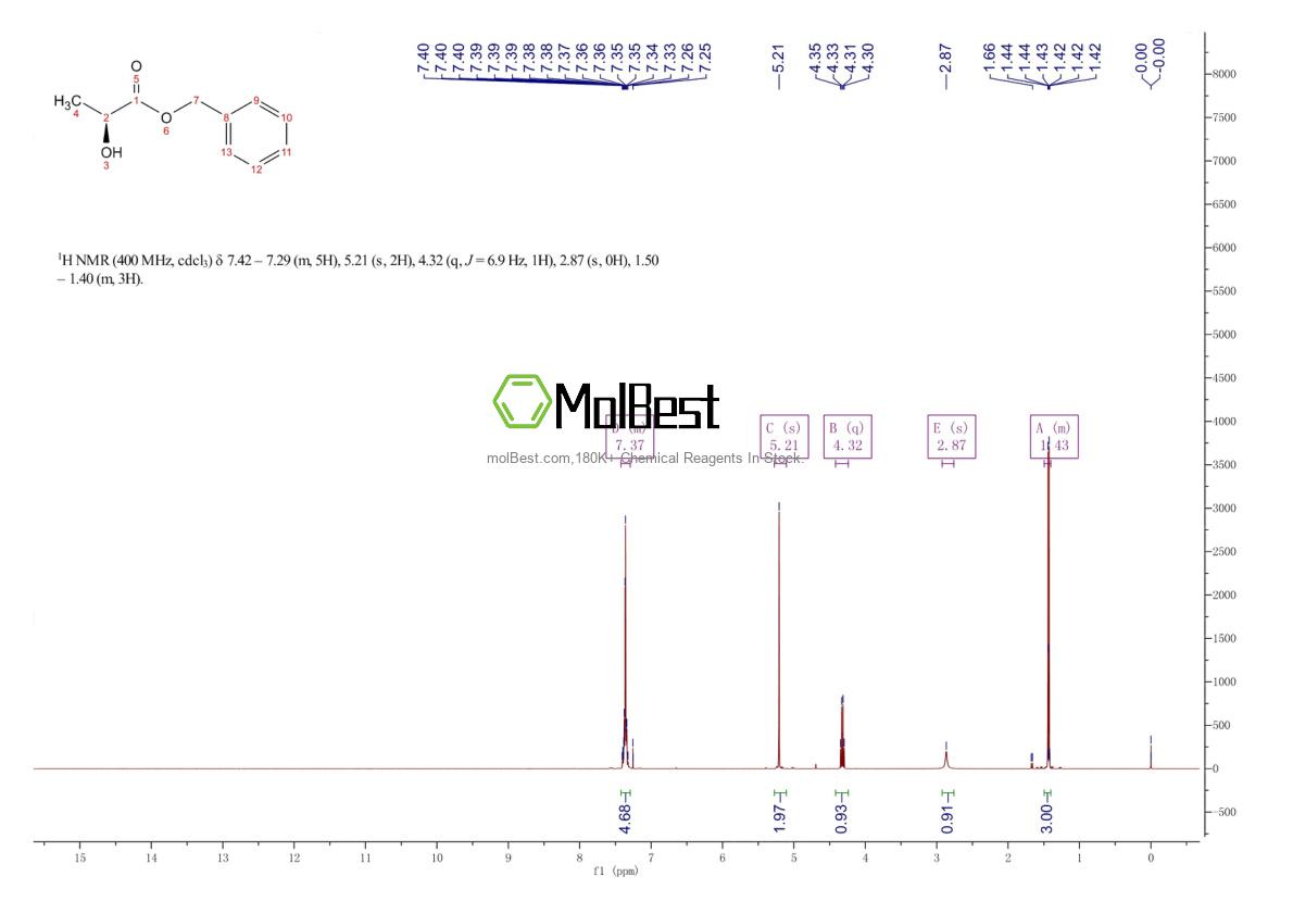 Physical sample testing spectrum (NMR) of 56777-24-3