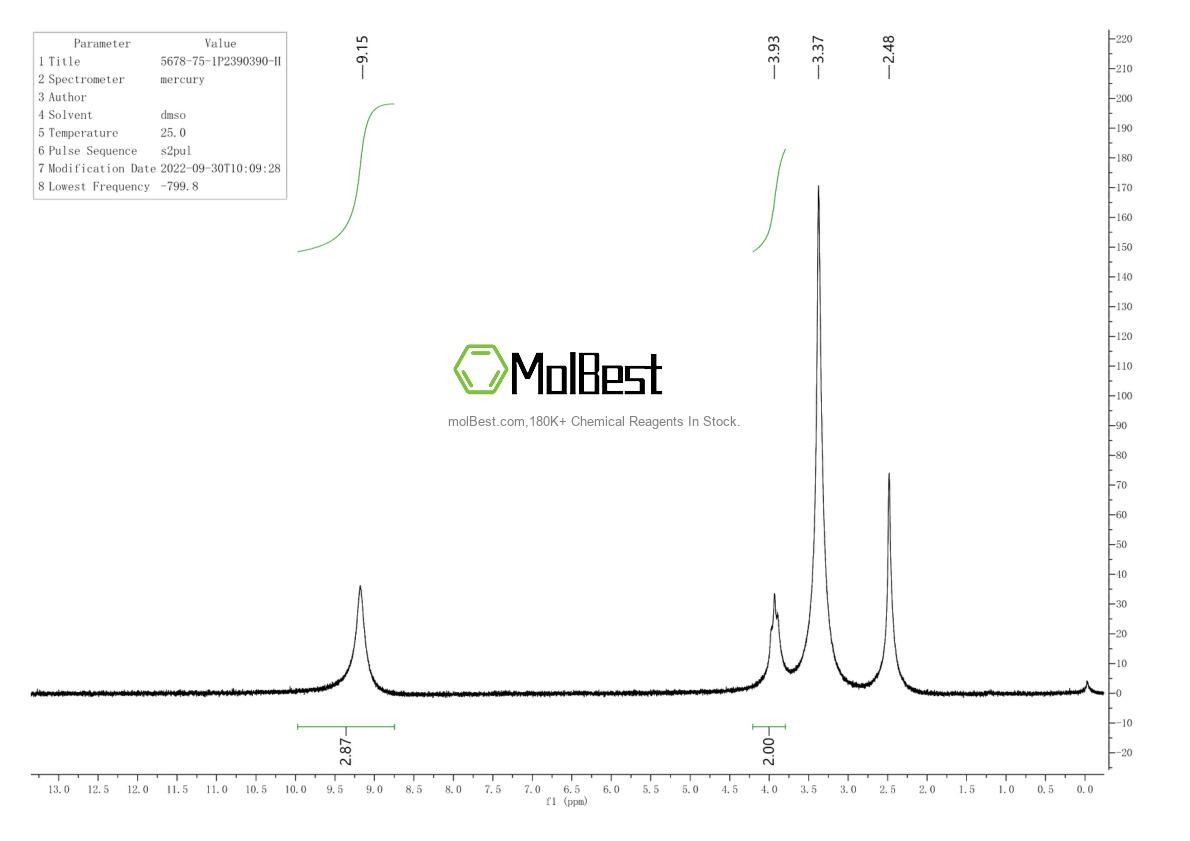 Phổ kiểm tra mẫu thực (NMR) của 5678-75-1