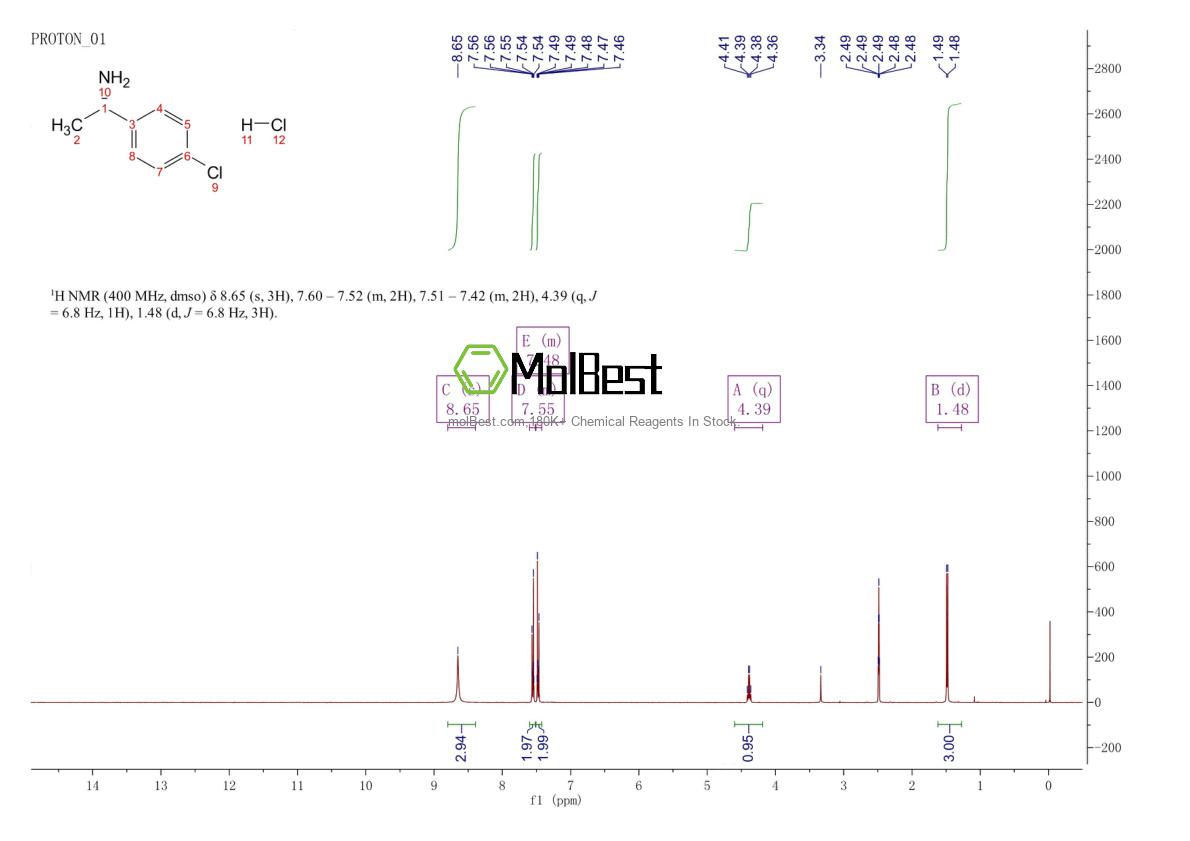 Phổ kiểm tra mẫu thực (NMR) của 56782-68-4