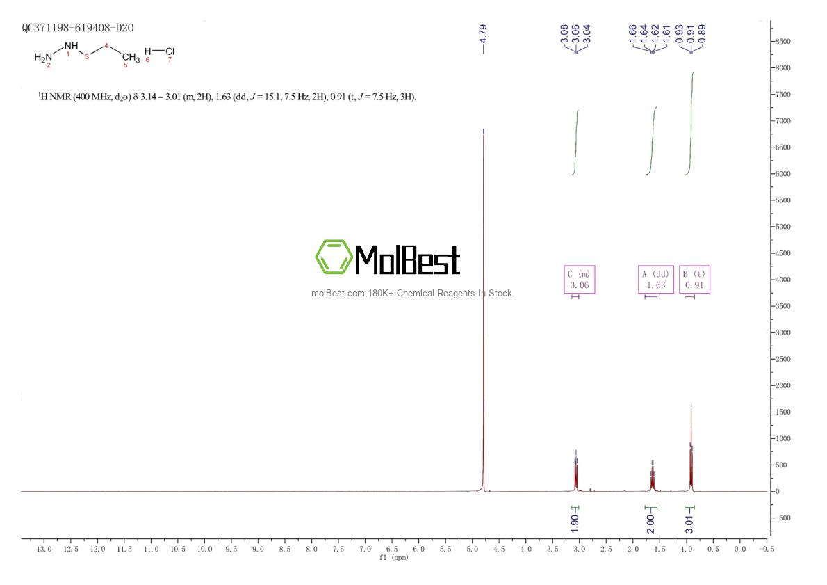 Physical sample testing spectrum (NMR) of 56795-66-5