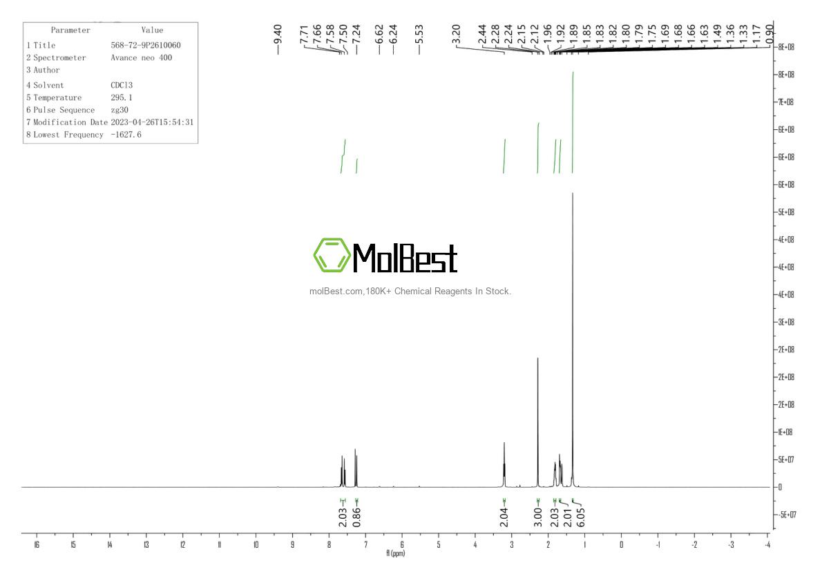 Espectro de teste de amostra física (NMR) de 568-72-9