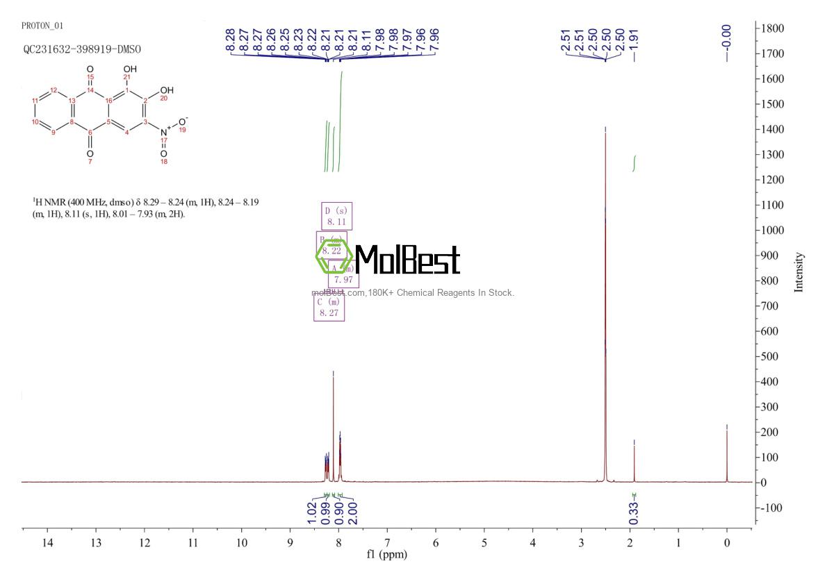 Physical sample testing spectrum (NMR) of 568-93-4