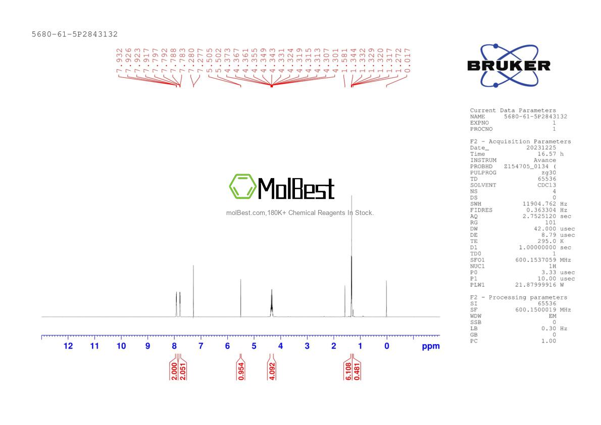 Physical sample testing spectrum (NMR) of 5680-61-5