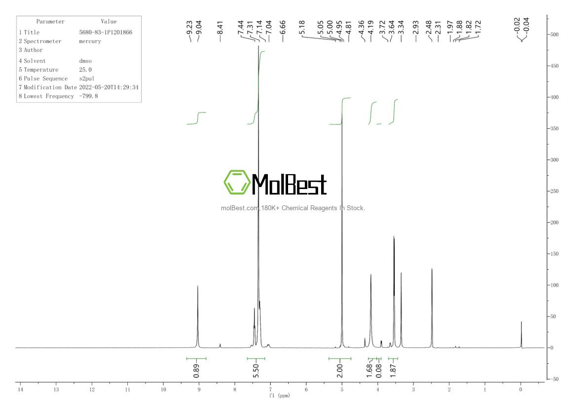 Physical sample testing spectrum (NMR) of 5680-83-1