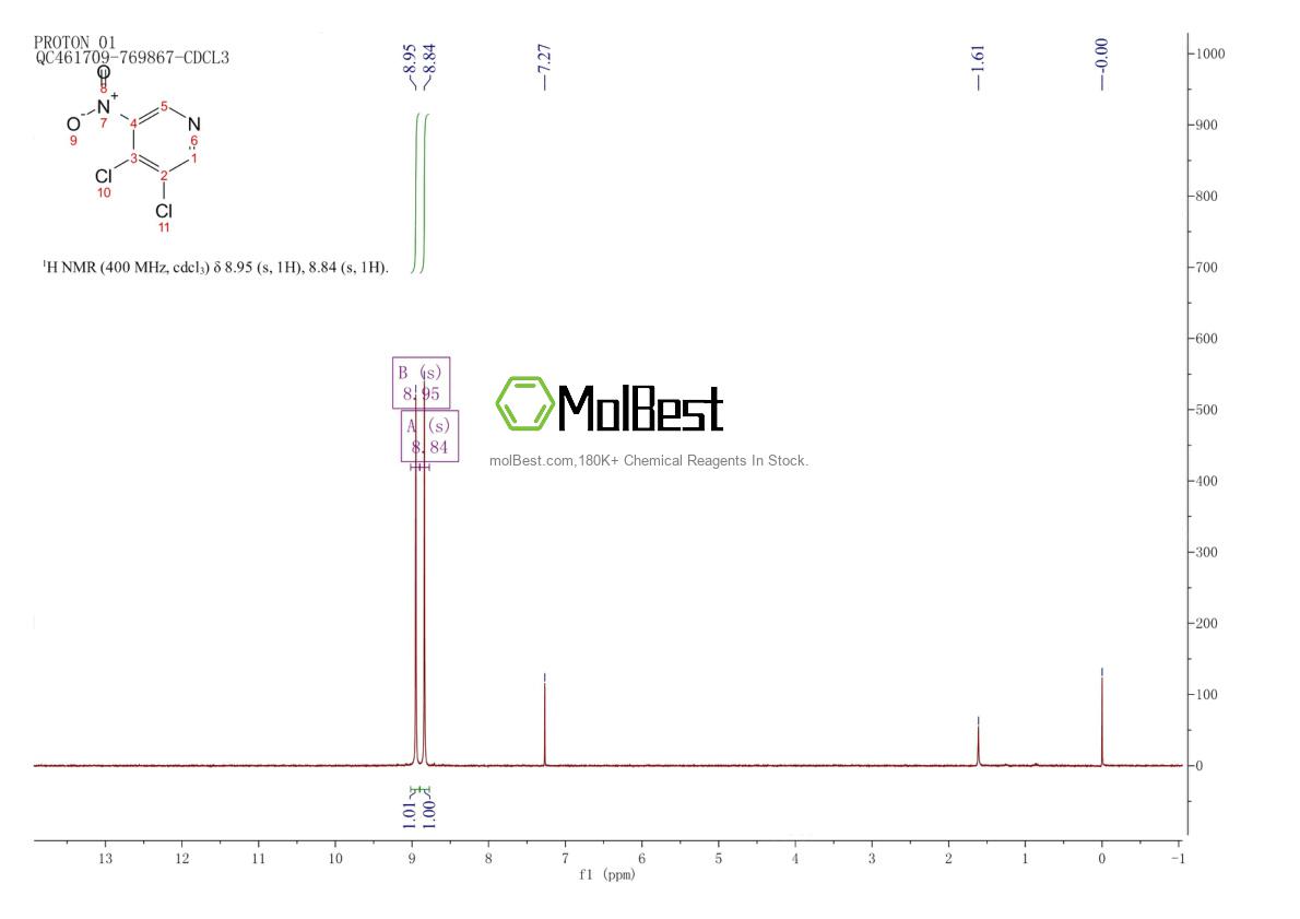 Physical sample testing spectrum (NMR) of 56809-84-8