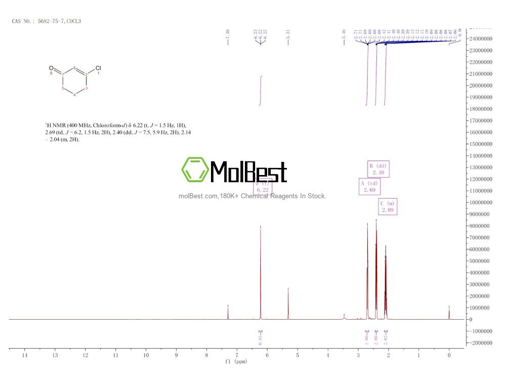 Spektrum pengujian sampel fisik (NMR) 5682-75-7