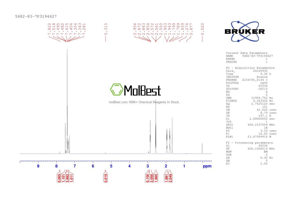 Phổ kiểm tra mẫu thực (NMR) của 5682-83-7