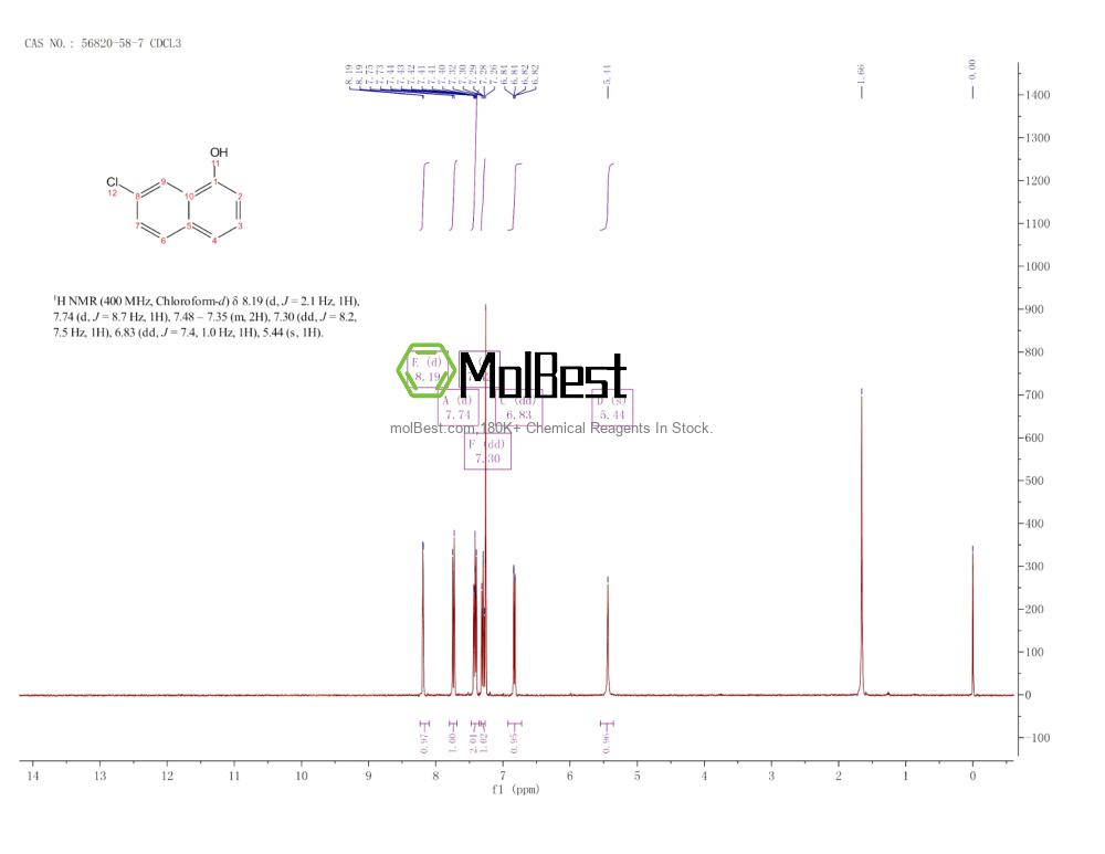 Espectro de teste de amostra física (NMR) de 56820-58-7