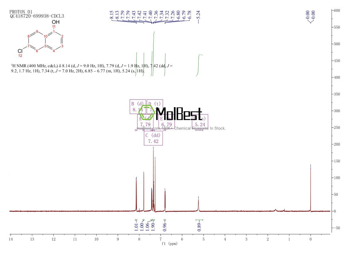 Phổ kiểm tra mẫu thực (NMR) của 56820-70-3