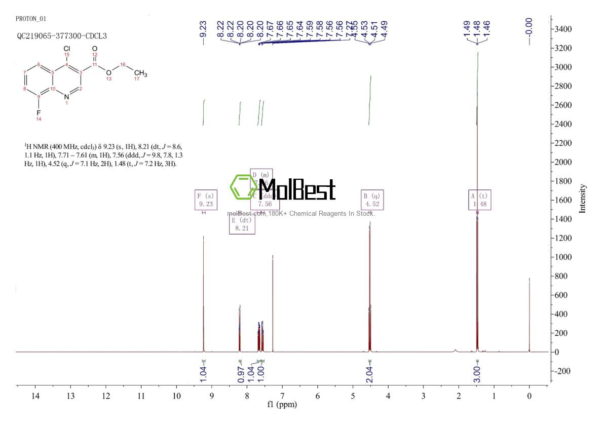 Phổ kiểm tra mẫu thực (NMR) của 56824-90-9
