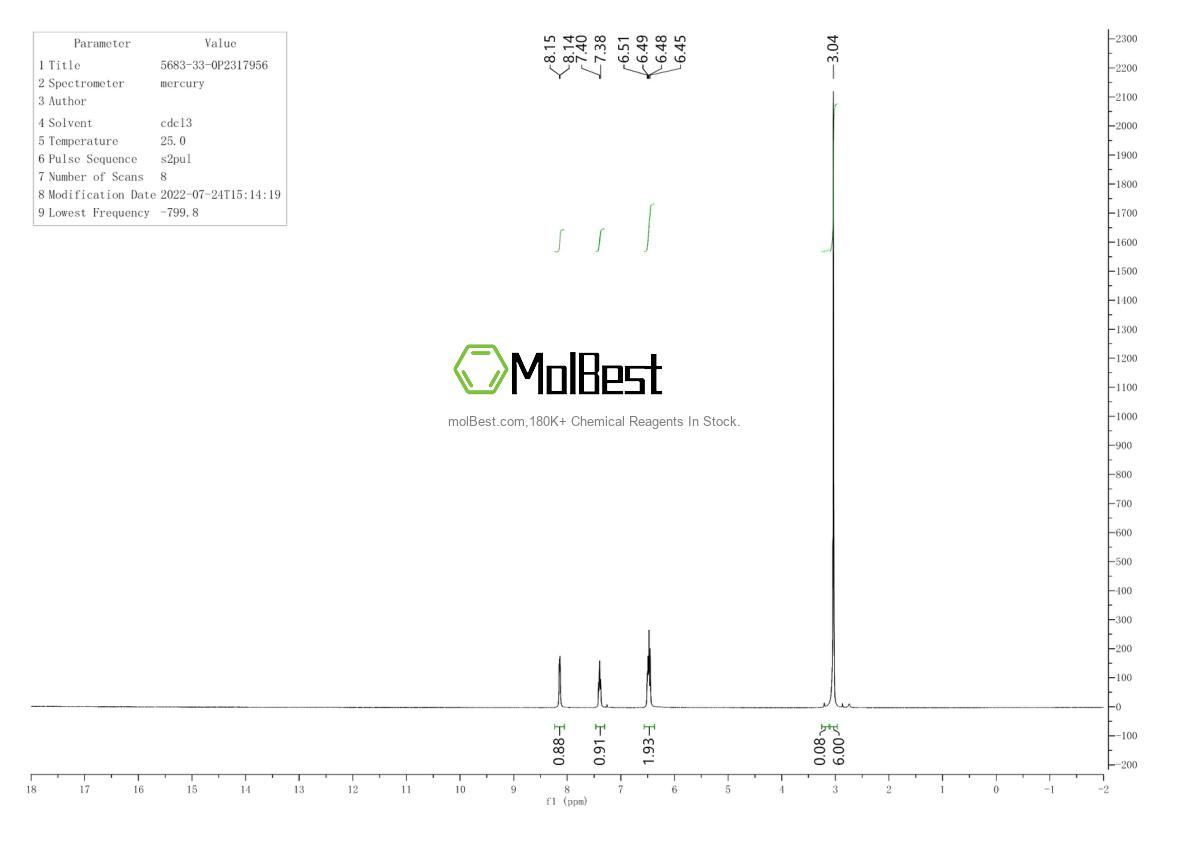 Physical sample testing spectrum (NMR) of 5683-33-0