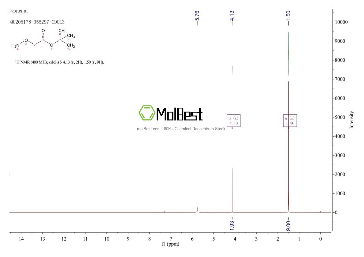 Phổ kiểm tra mẫu thực (NMR) của 56834-02-7