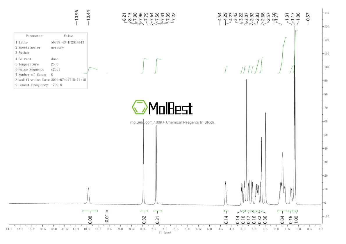 Phổ kiểm tra mẫu thực (NMR) của 56839-43-1
