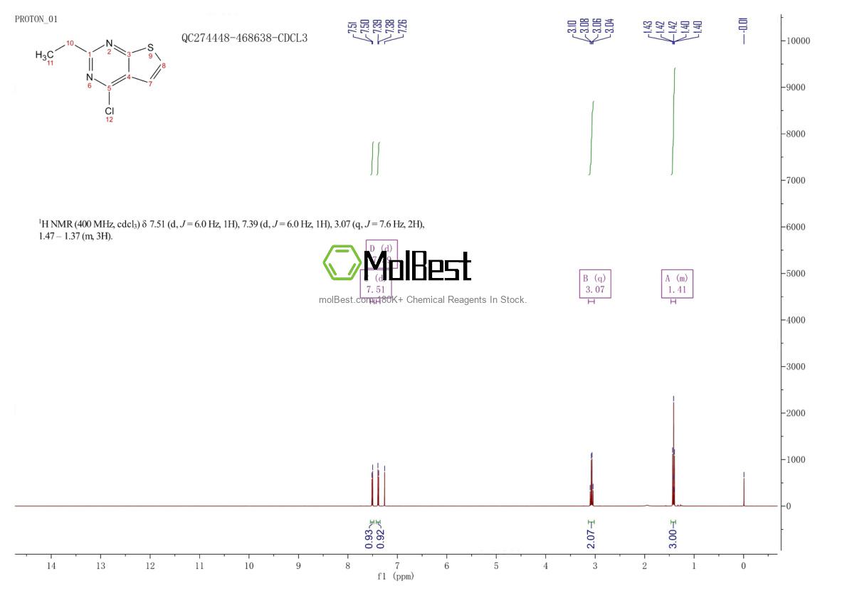 Physical sample testing spectrum (NMR) of 56844-11-2