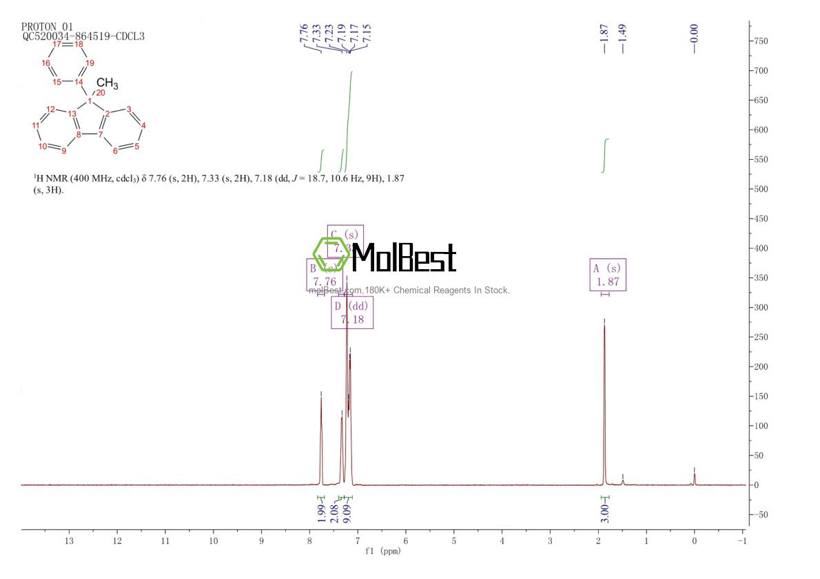 Physical sample testing spectrum (NMR) of 56849-83-3