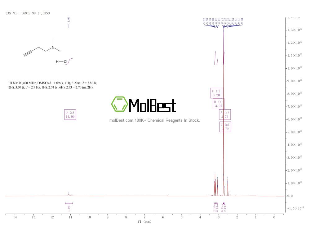 Physical sample testing spectrum (NMR) of 56849-99-1