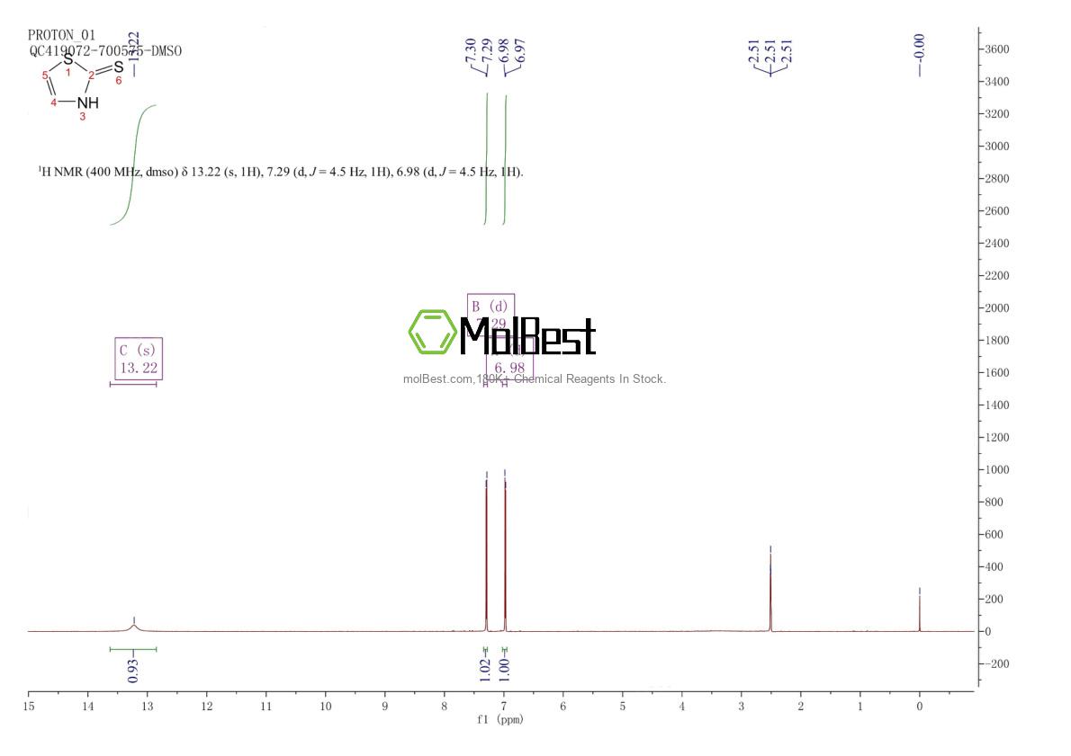 Physical sample testing spectrum (NMR) of 5685-05-2
