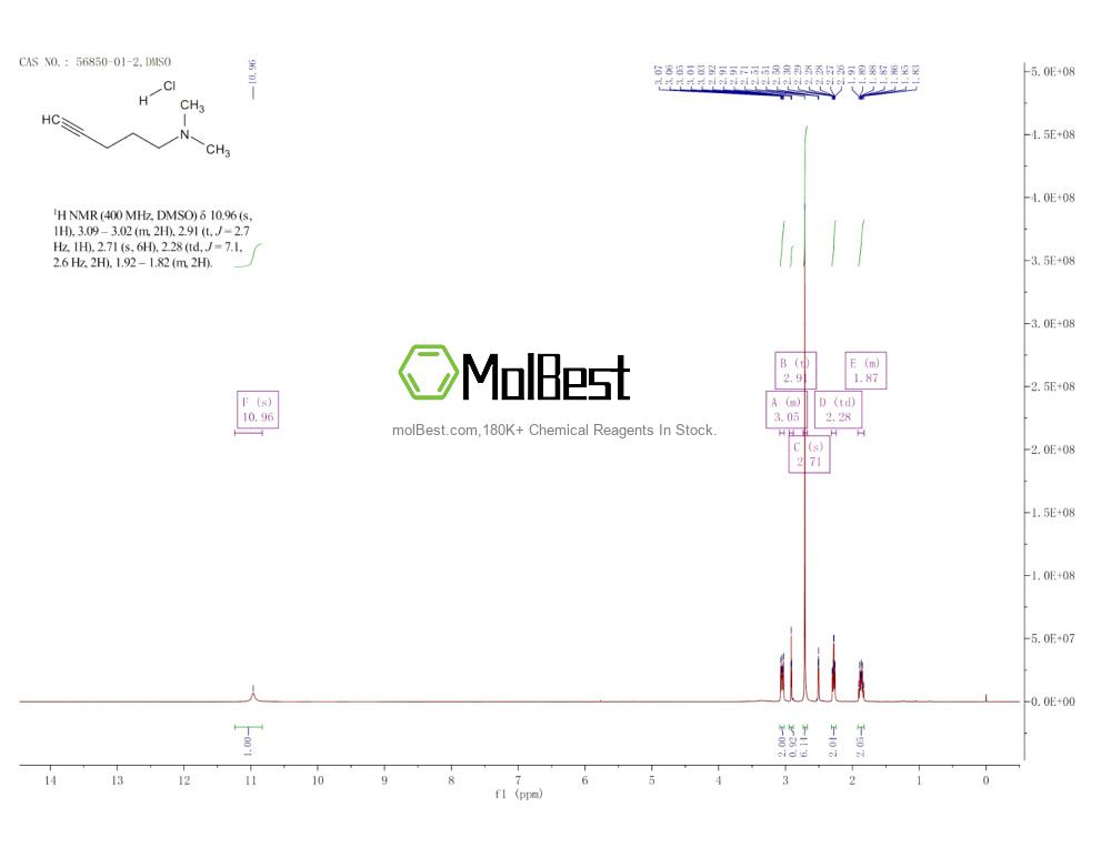 Physical sample testing spectrum (NMR) of 56850-01-2