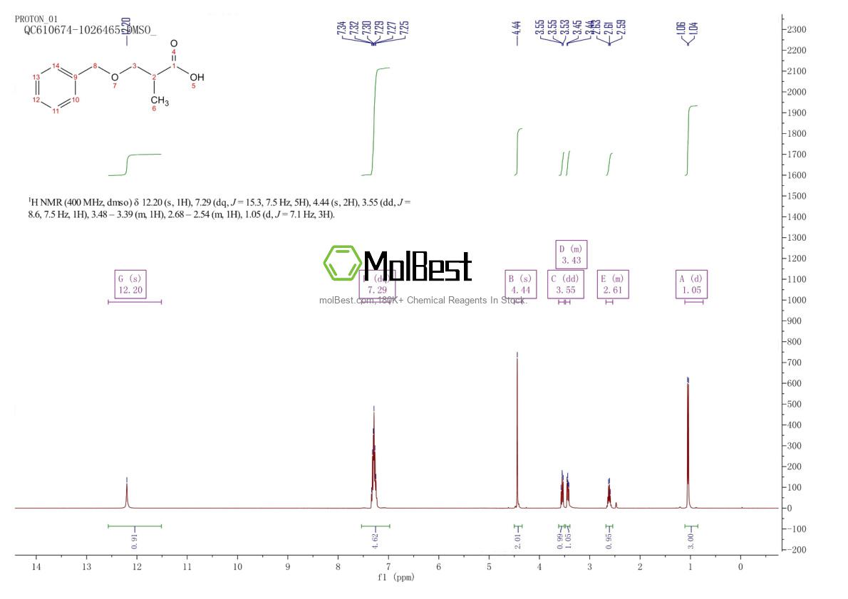 Physical sample testing spectrum (NMR) of 56850-57-8